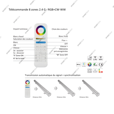 Fernbedienung für 8 Zonen